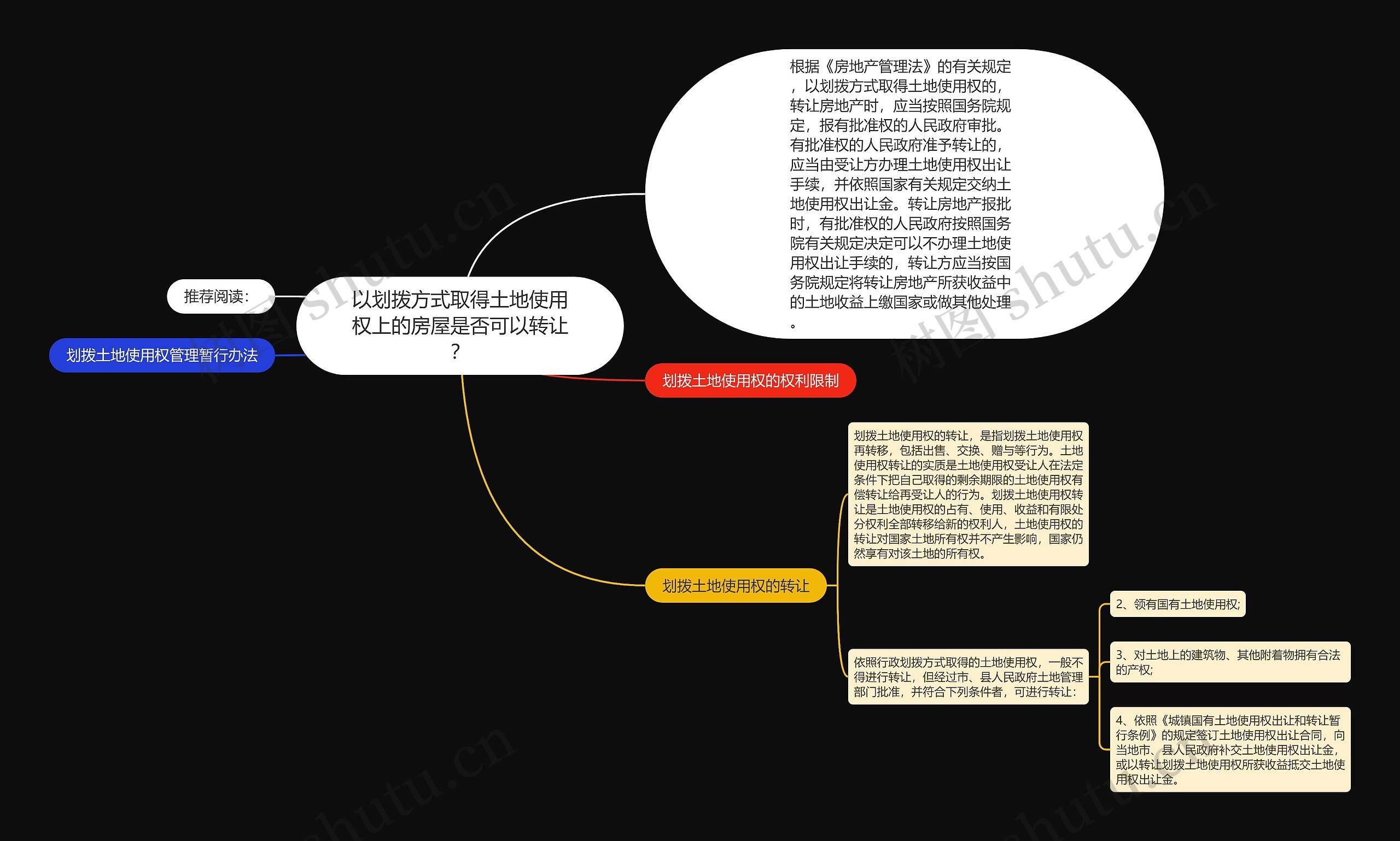 以划拨方式取得土地使用权上的房屋是否可以转让？思维导图