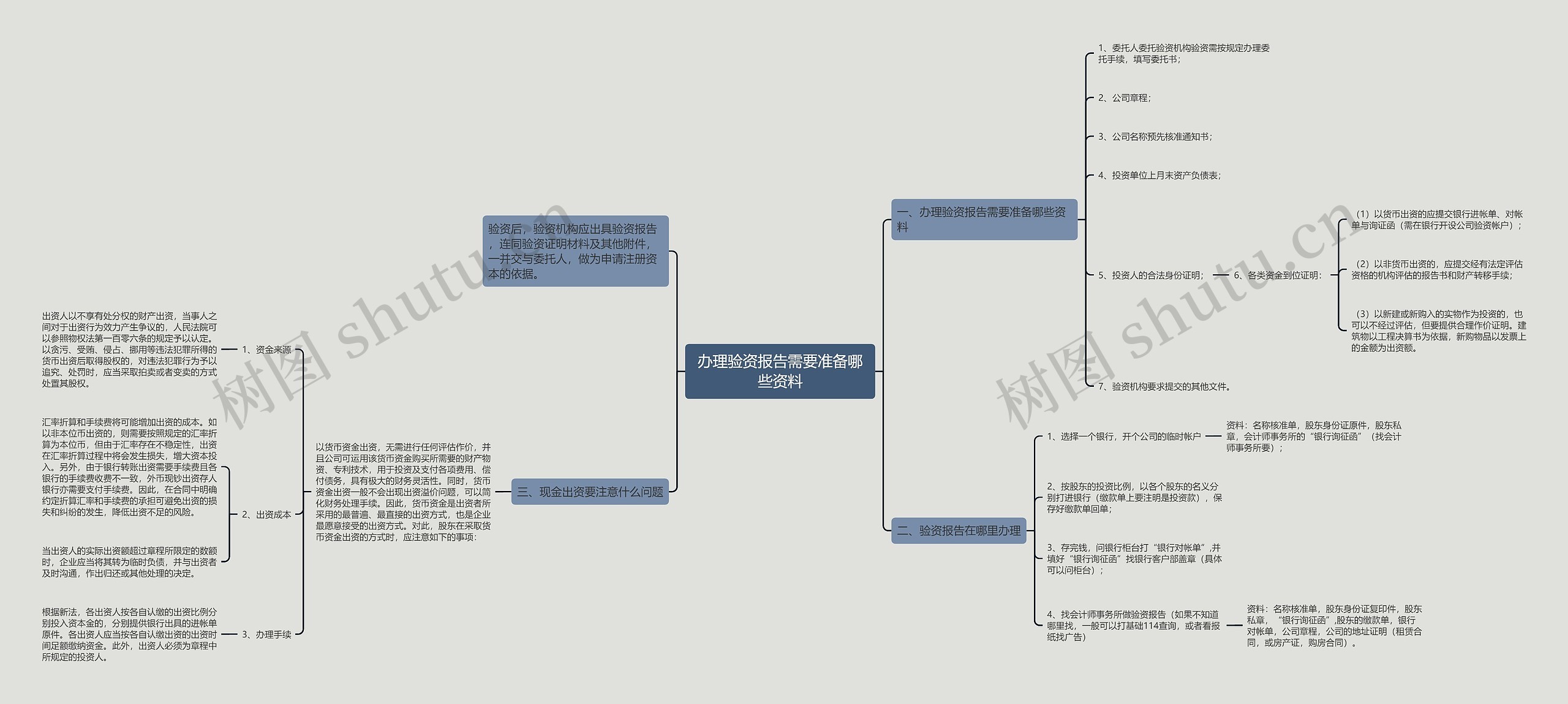 办理验资报告需要准备哪些资料 办理验资报告需要准备哪些资料