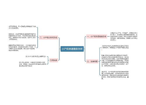 小产权房遗赠是怎样