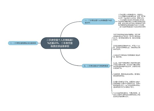 二手房交易个人所得税是1%还是20%，二手房交易税费应该由谁承担