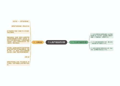 个人房产税如何计算