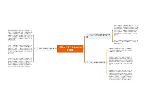 2022年北京二套房首付如何计算