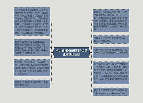 柯达推行股东权利协议防止被低价收购