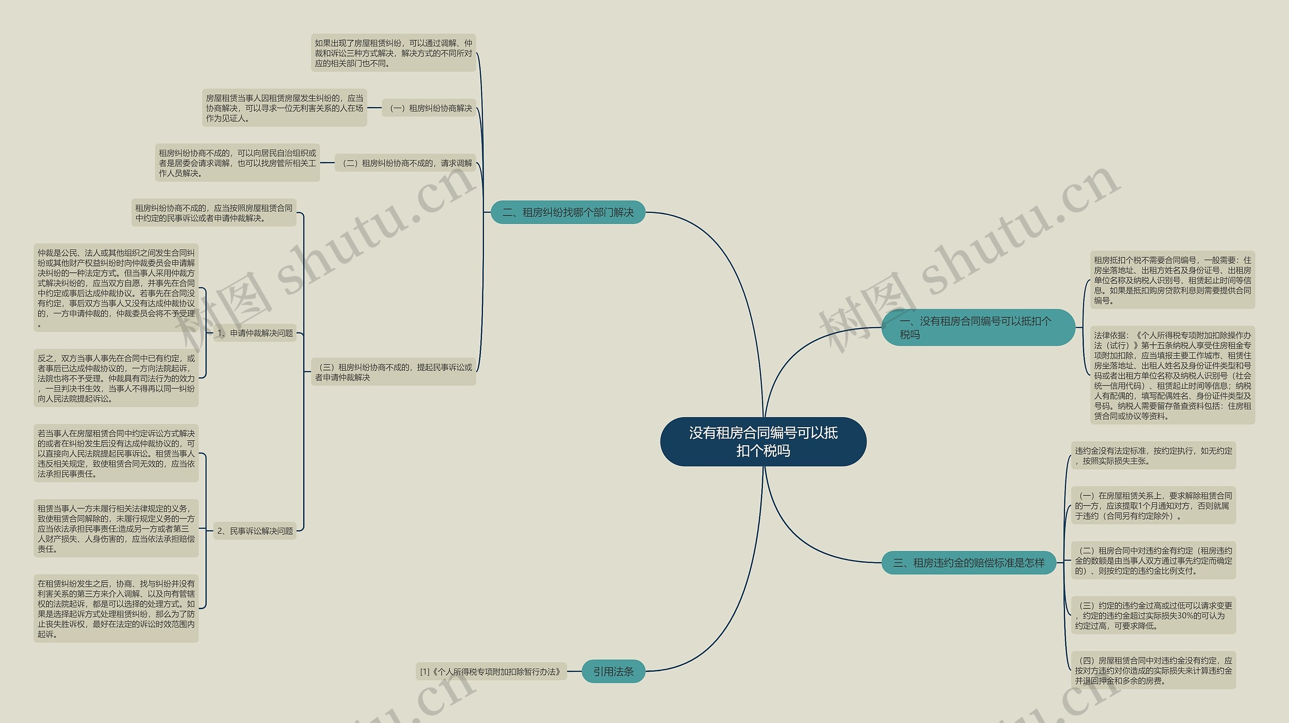 没有租房合同编号可以抵扣个税吗思维导图