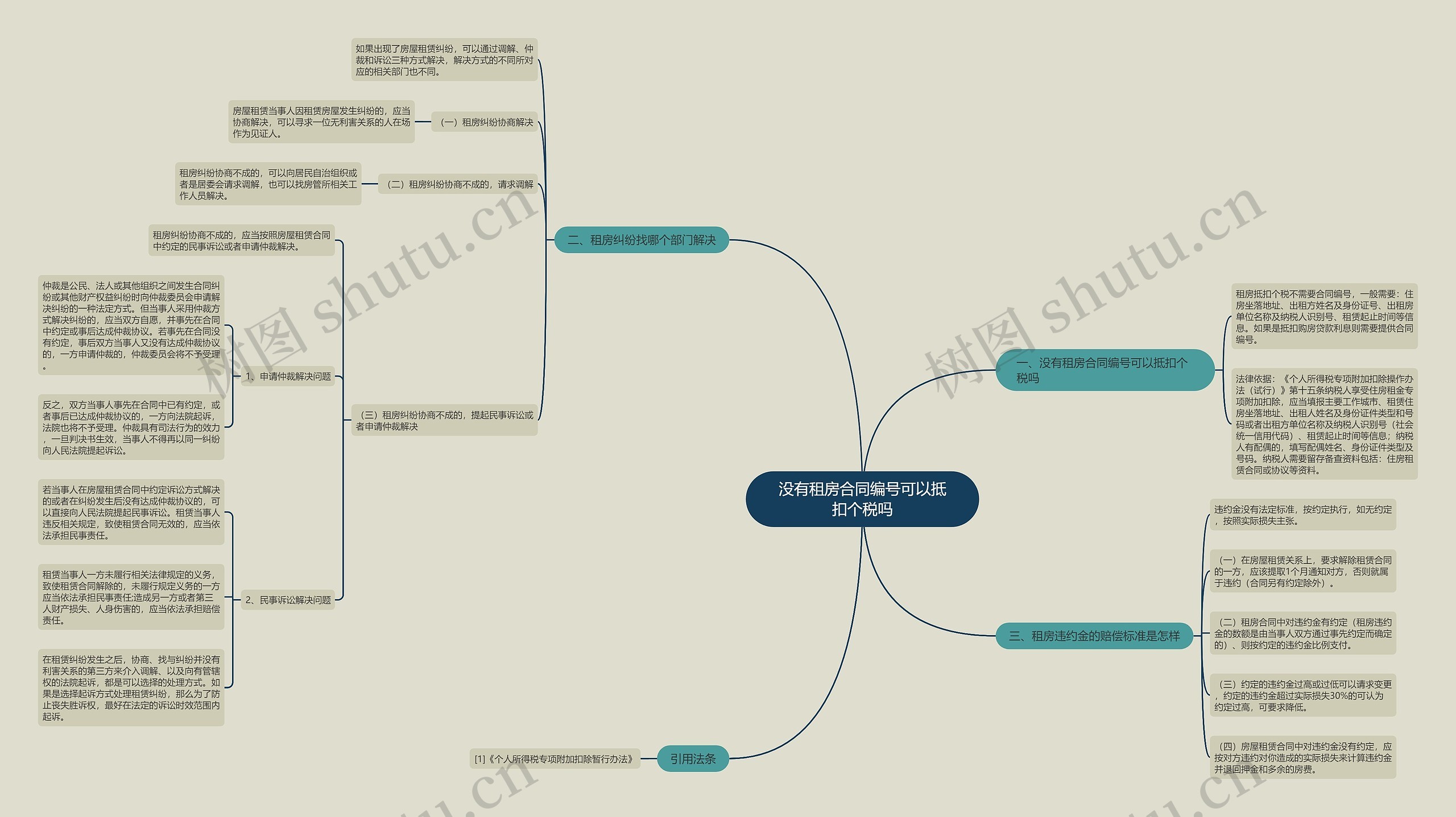 没有租房合同编号可以抵扣个税吗 没有租房合同编号可以抵扣个税吗