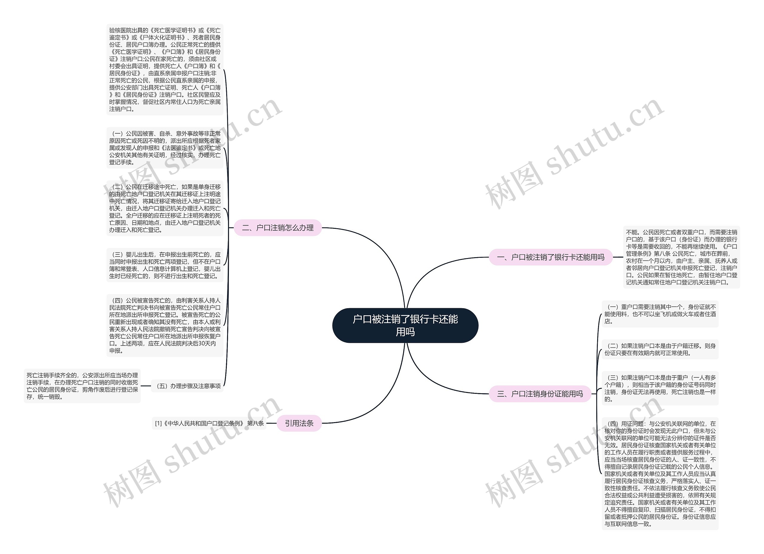 户口被注销了银行卡还能用吗思维导图