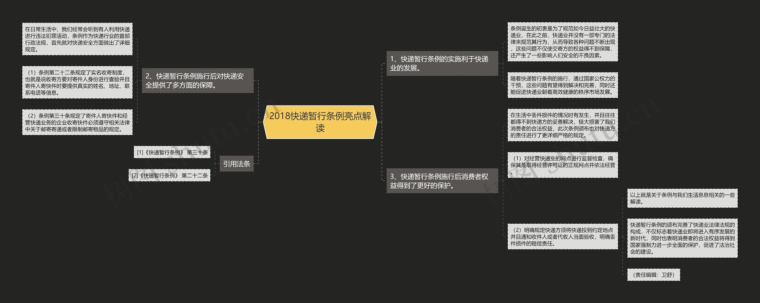2018快递暂行条例亮点解读思维导图