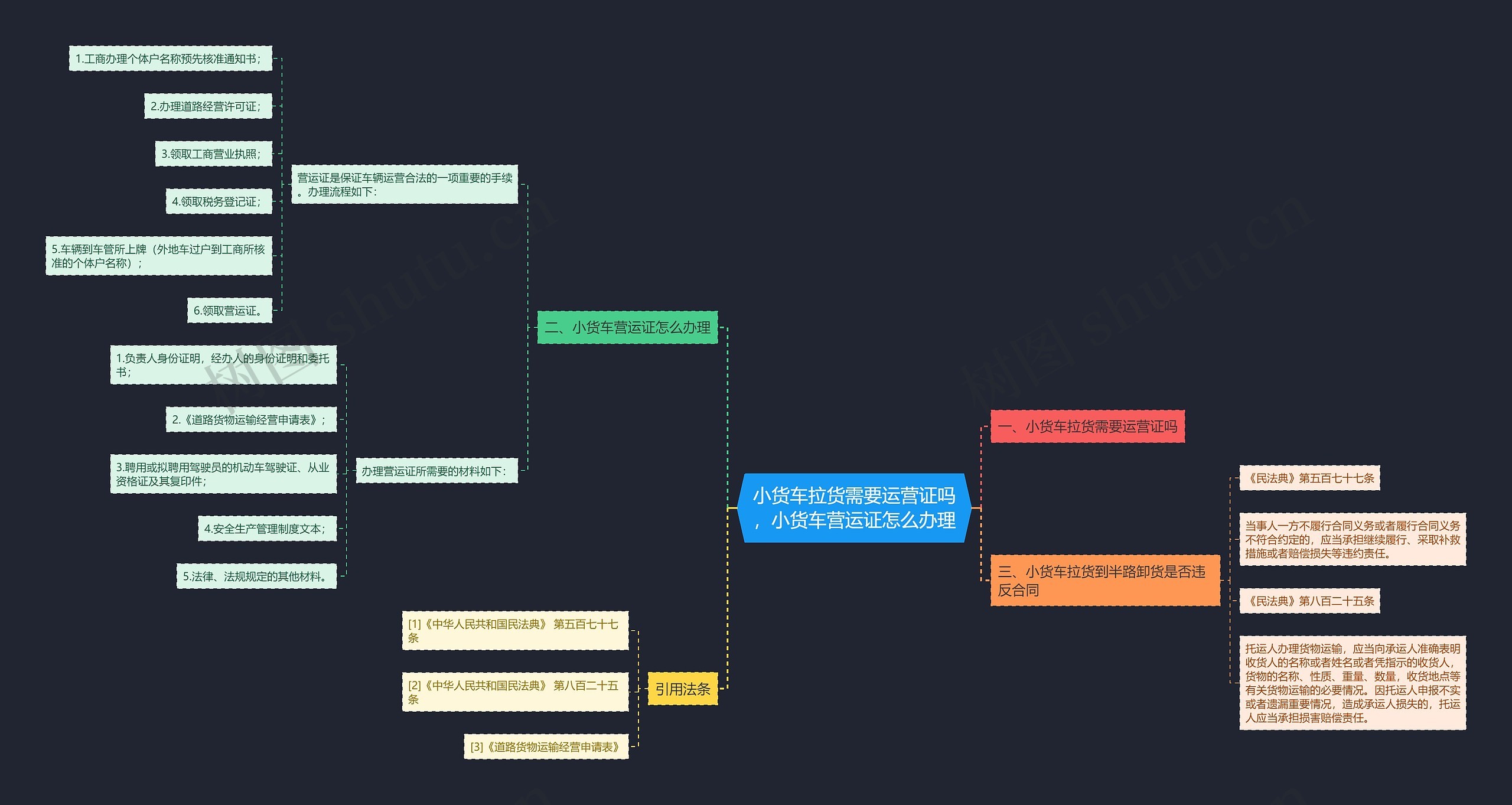 小货车拉货需要运营证吗，小货车营运证怎么办理思维导图