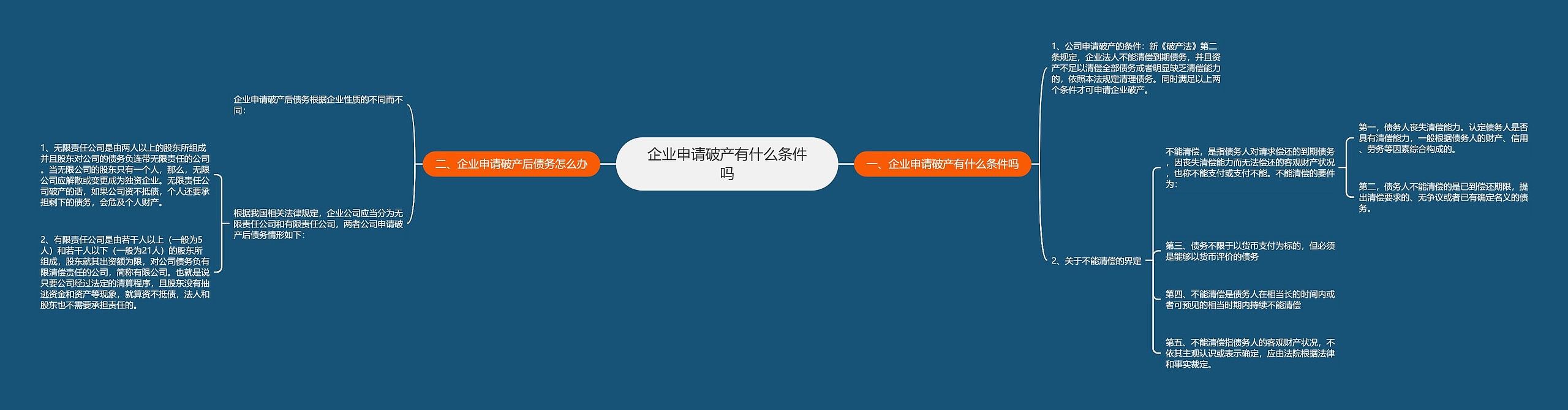 企业申请破产有什么条件吗思维导图