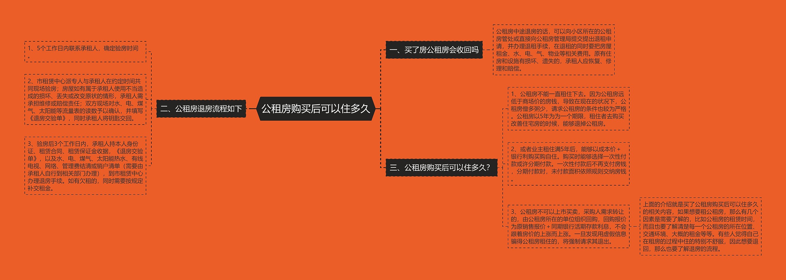 公租房购买后可以住多久