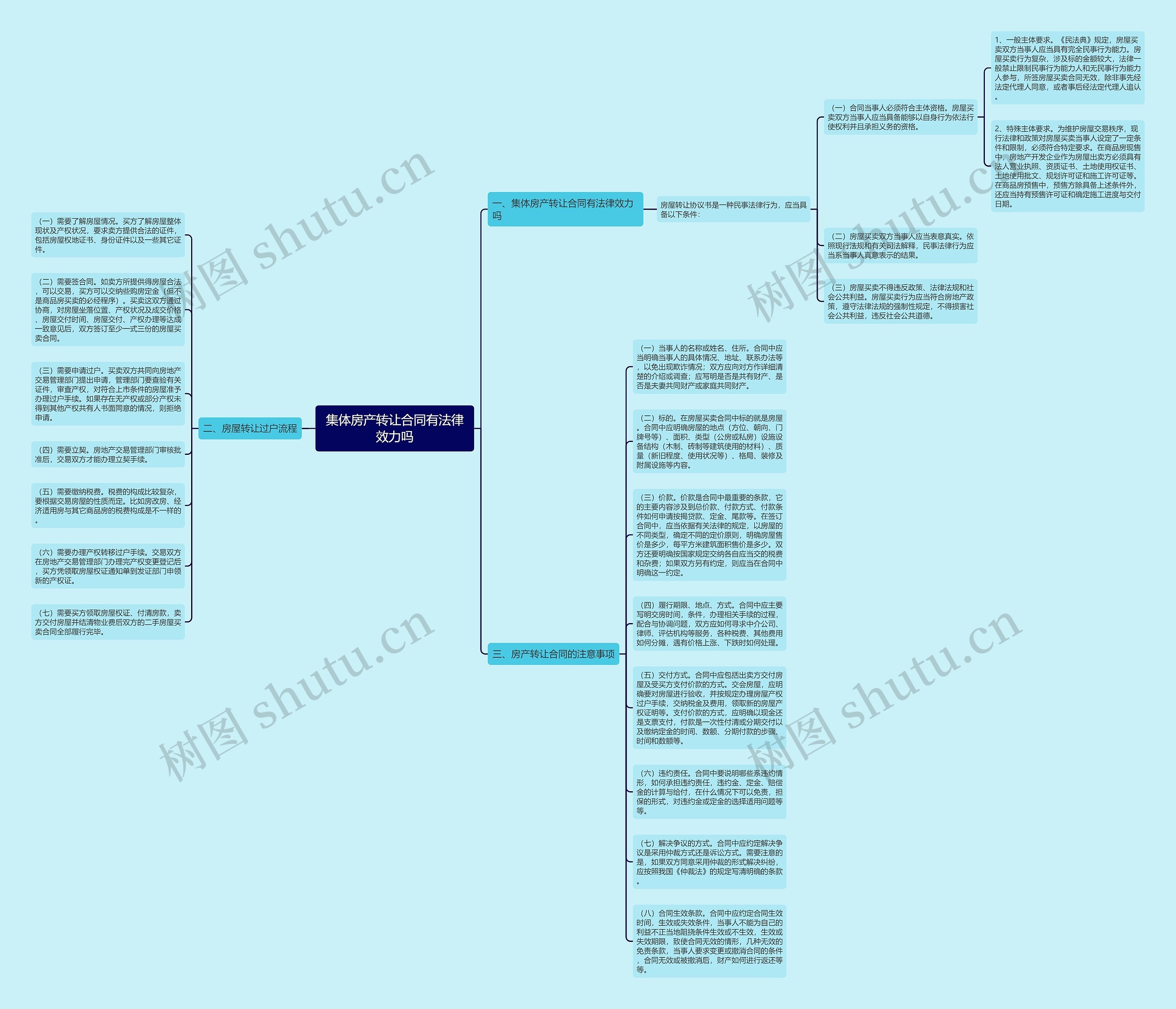 集体房产转让合同有法律效力吗思维导图
