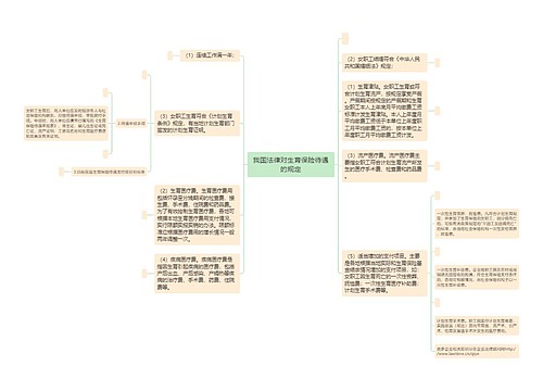 我国法律对生育保险待遇的规定
