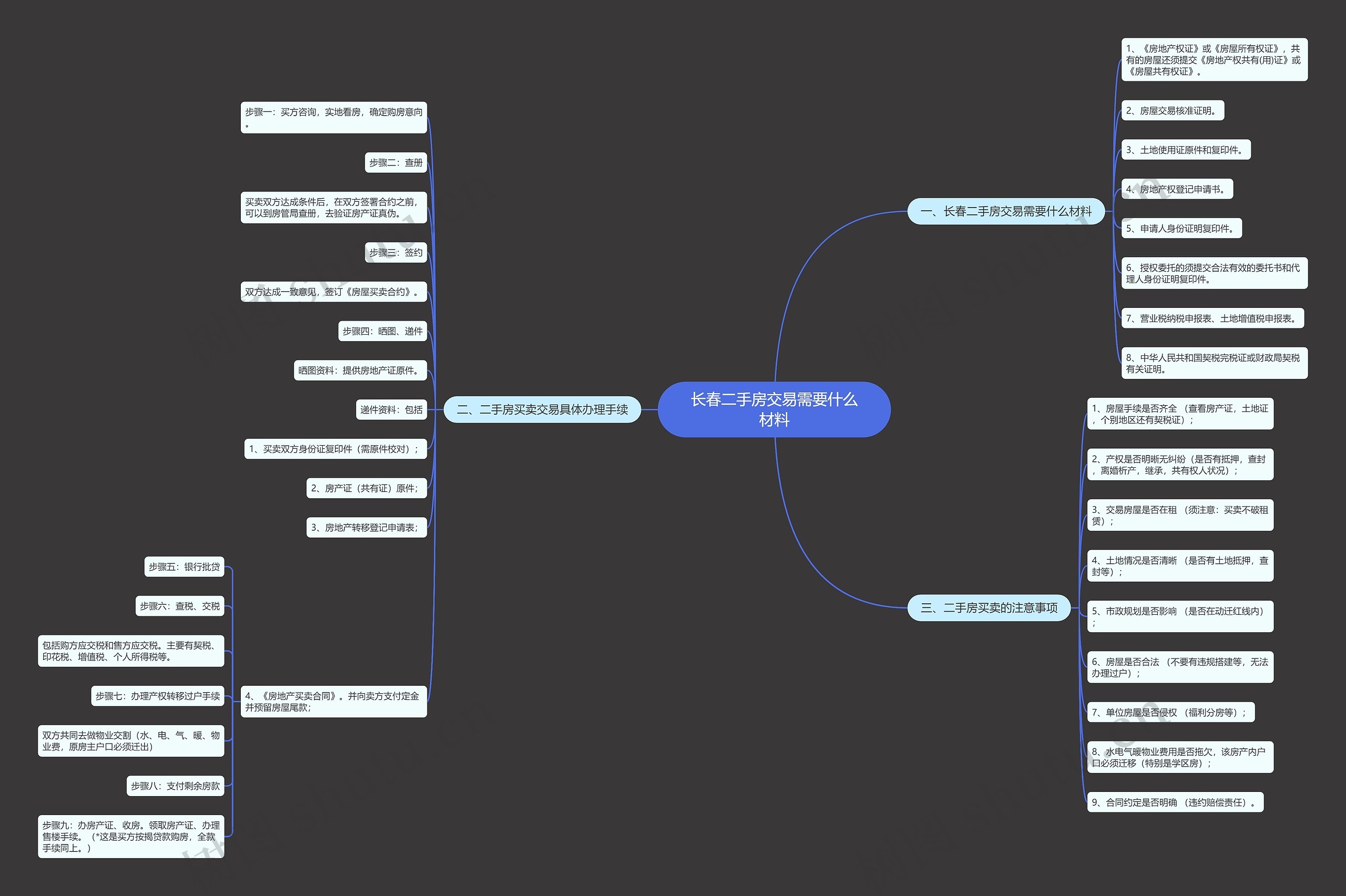 长春二手房交易需要什么材料思维导图
