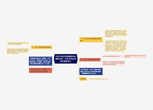 北京公积金贷款额度和余额有关吗，北京公积金贷款年限是多久