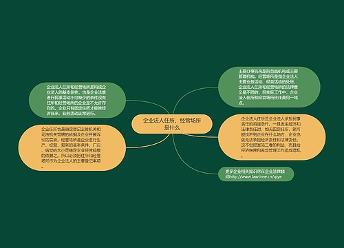 企业法人住所、经营场所是什么