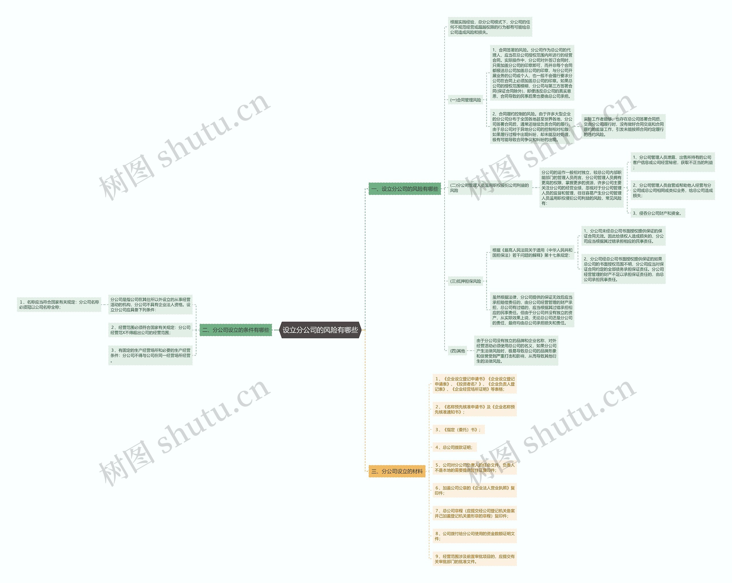 设立分公司的风险有哪些 设立分公司的风险有哪些