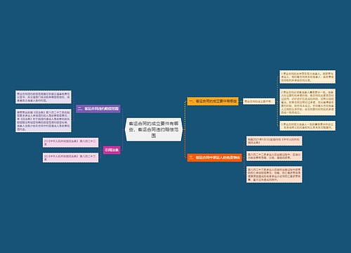 客运合同的成立要件有哪些，客运合同违约赔偿范围