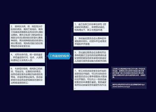 工伤鉴定的程序