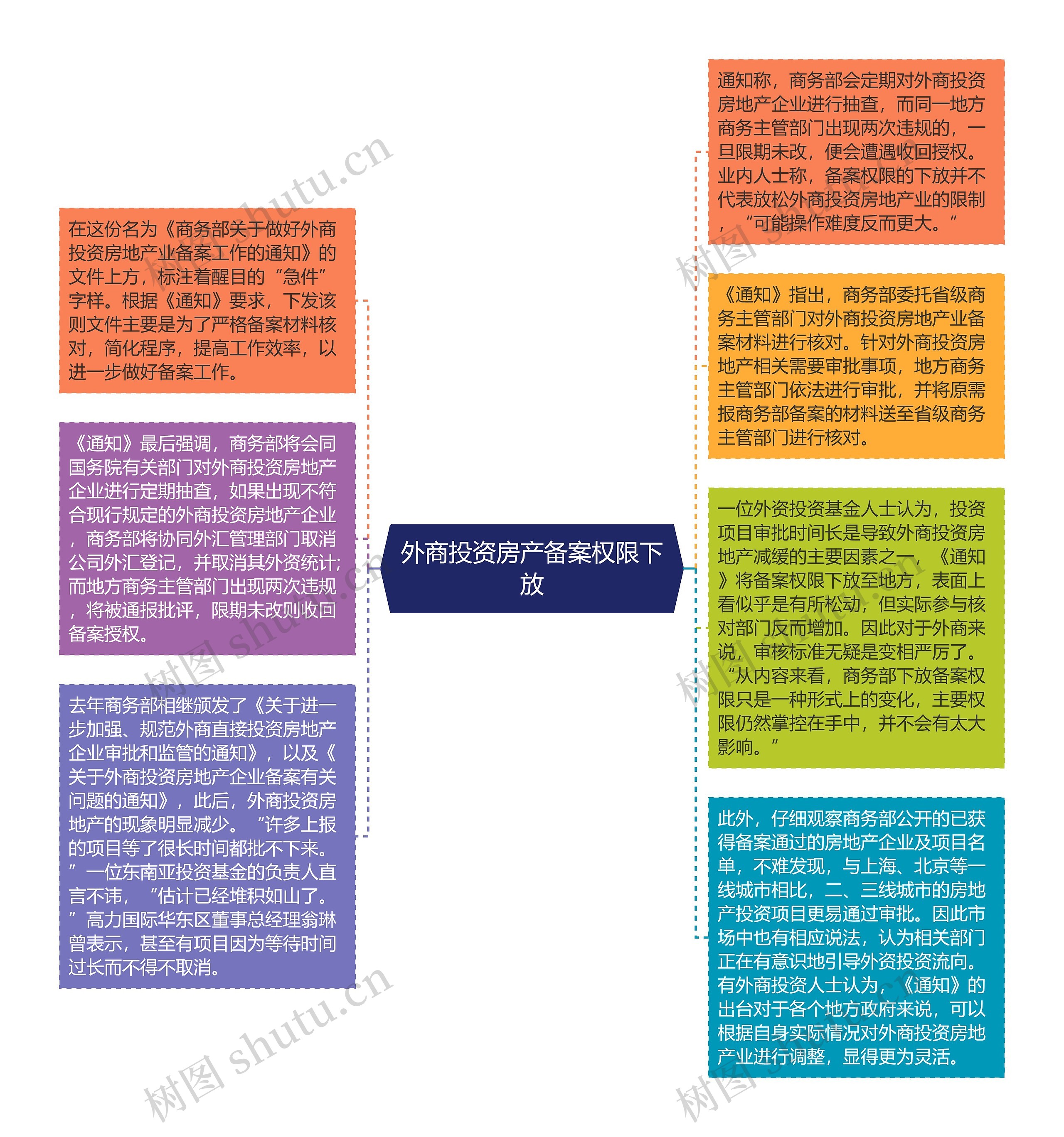 外商投资房产备案权限下放