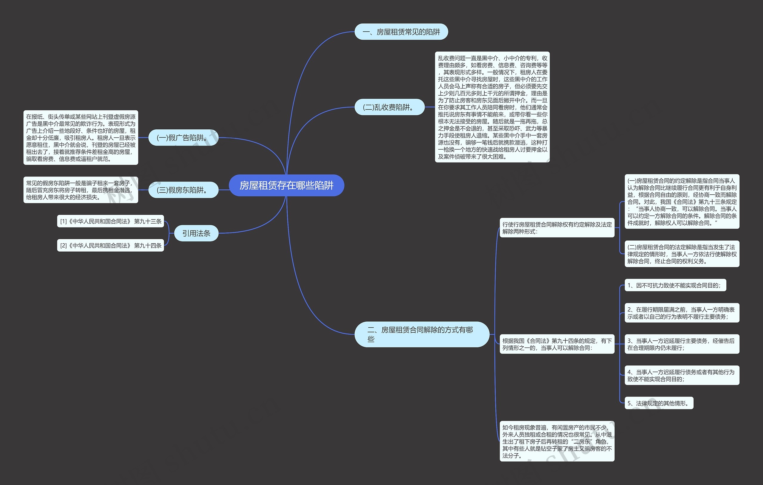 房屋租赁存在哪些陷阱思维导图