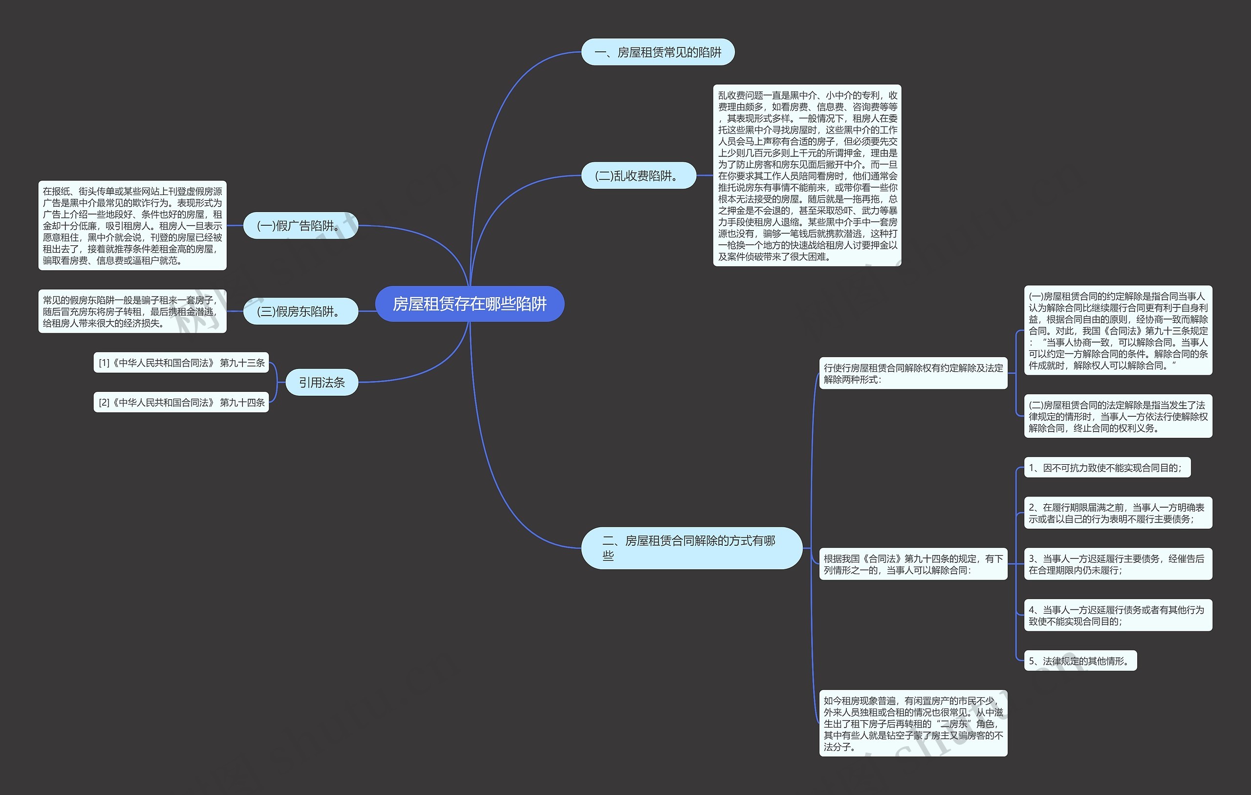房屋租赁存在哪些陷阱 房屋租赁存在哪些陷阱