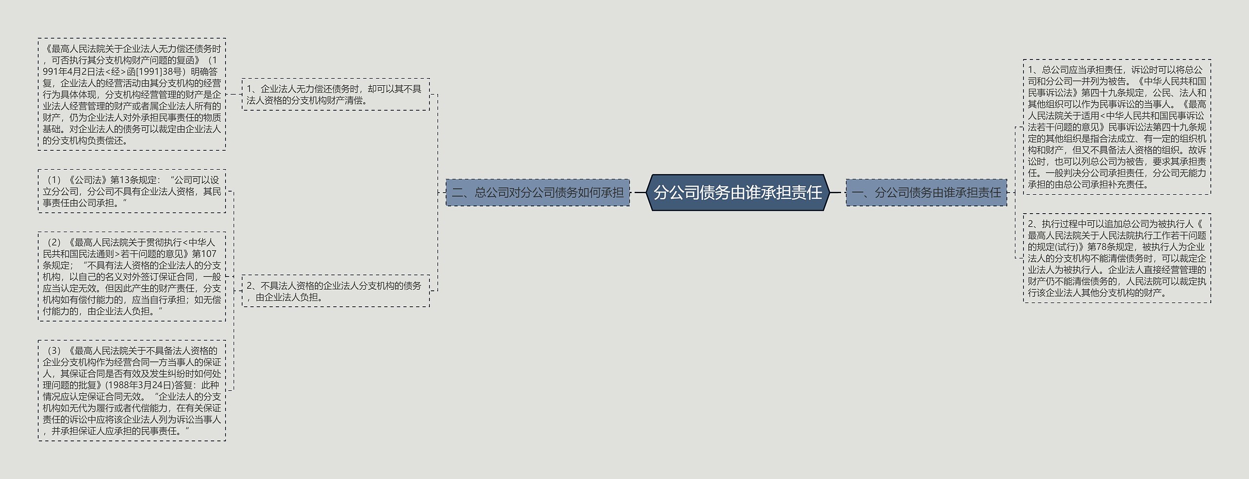 分公司债务由谁承担责任