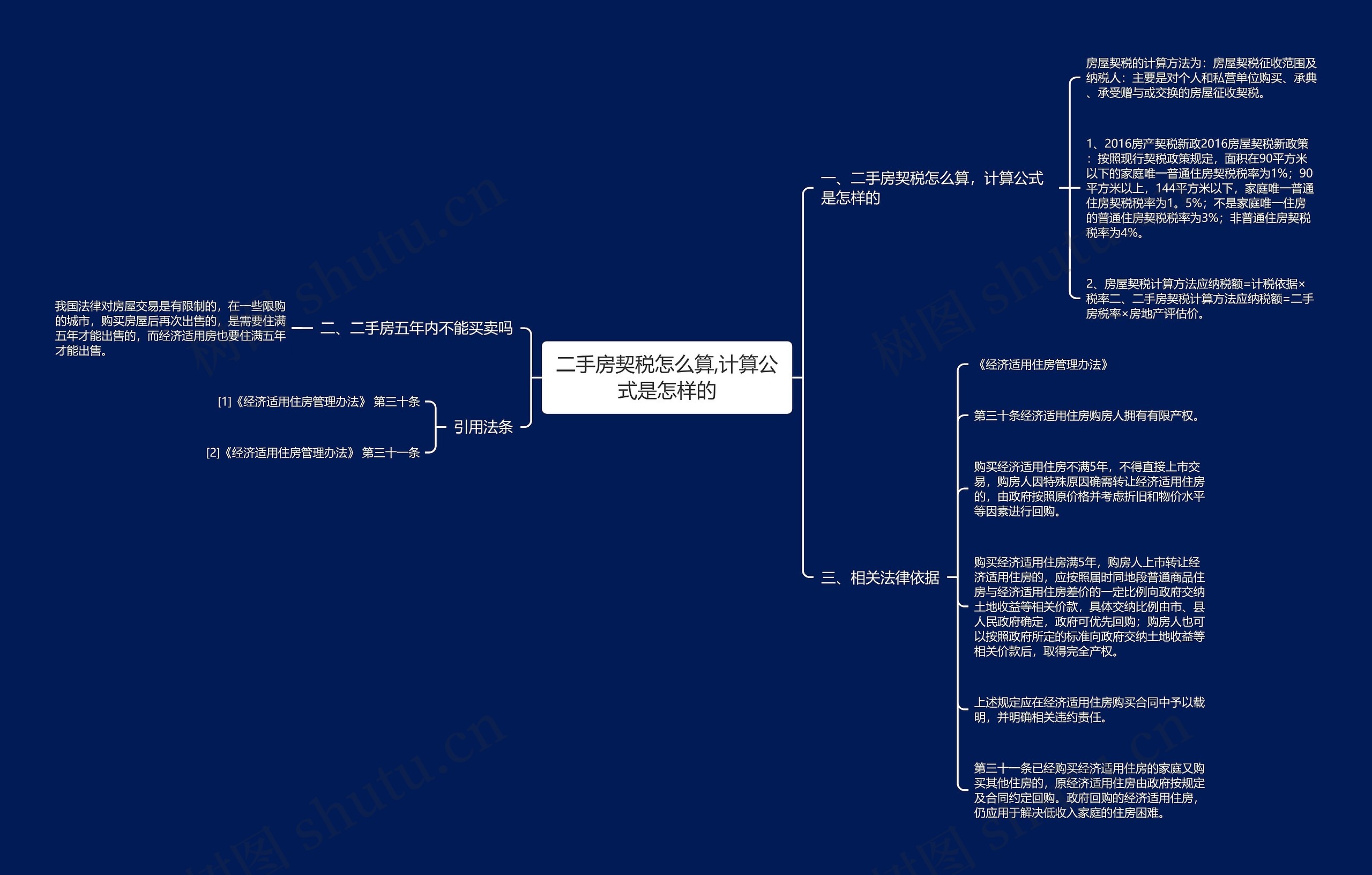 二手房契税怎么算,计算公式是怎样的思维导图