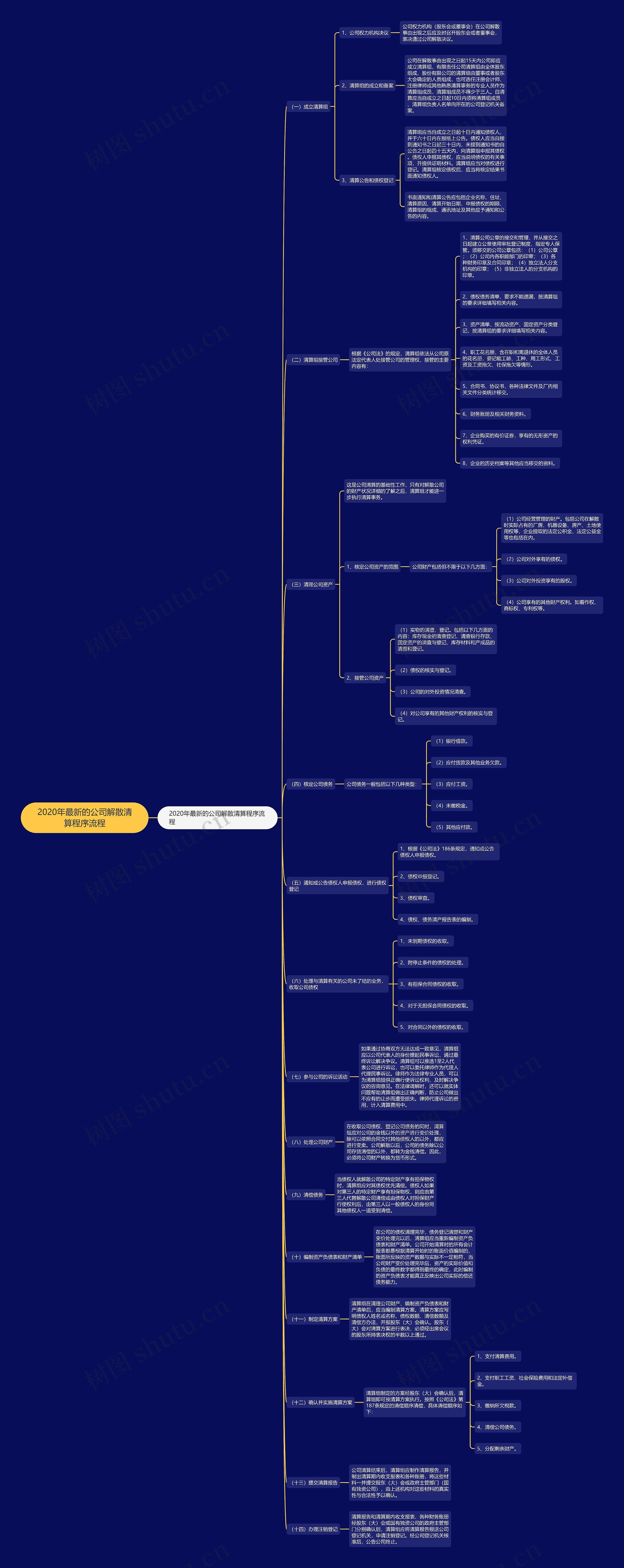 2020年最新的公司解散清算程序流程 2020年最新的公司解散清算程序流程