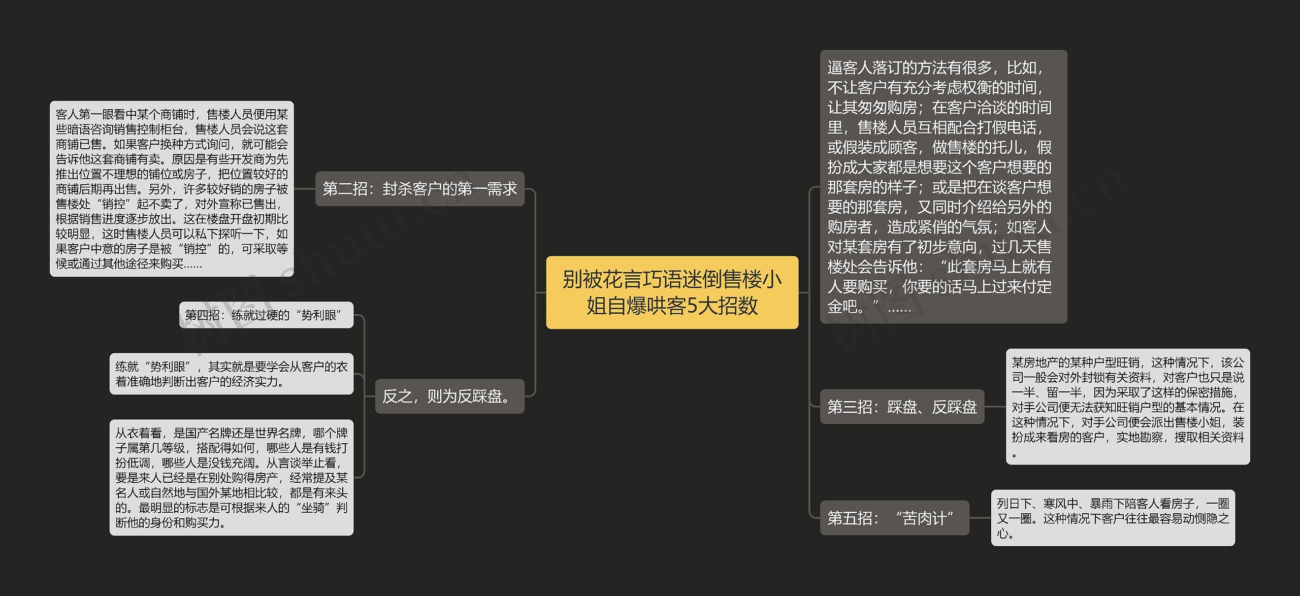 别被花言巧语迷倒售楼小姐自爆哄客5大招数