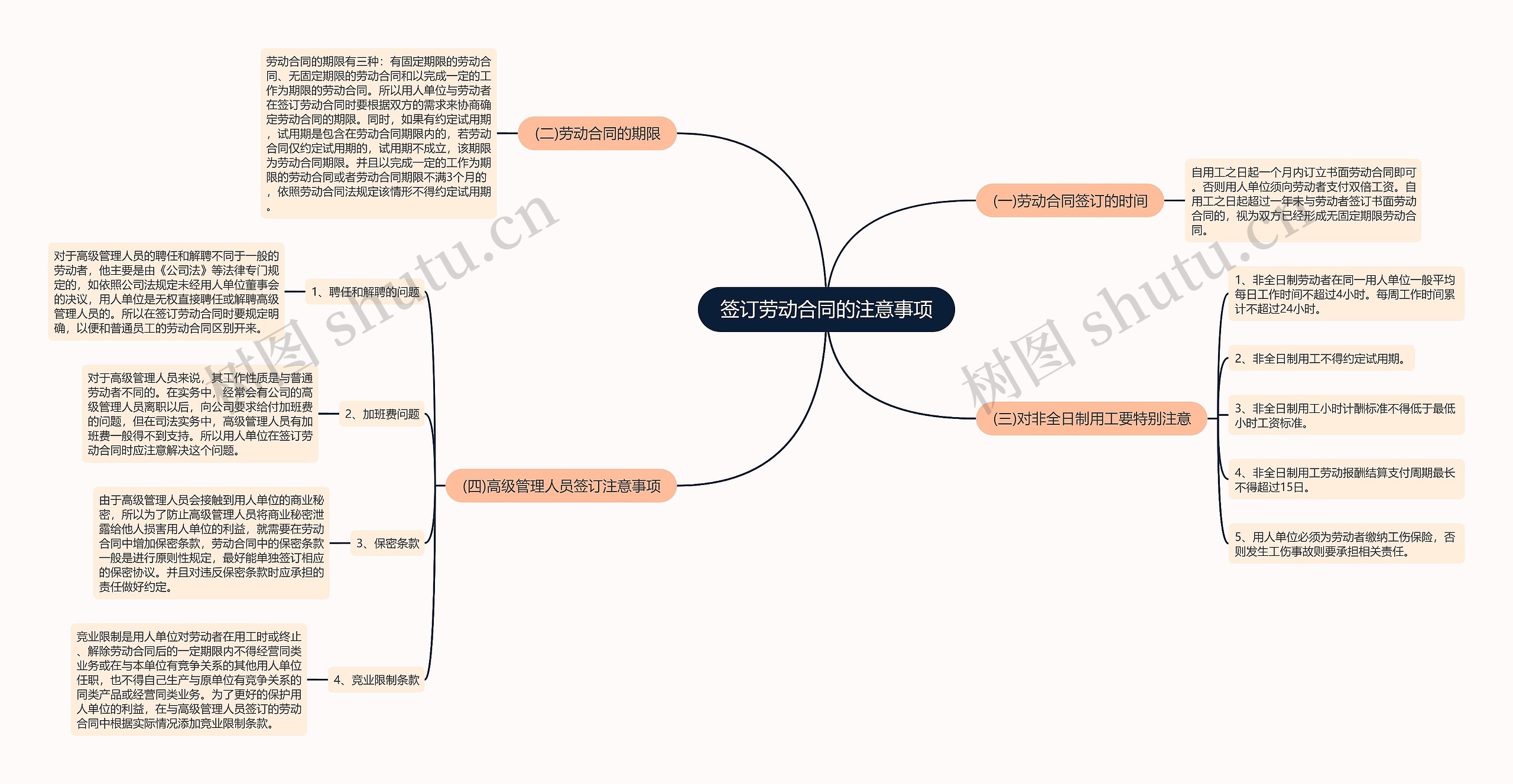 签订劳动合同的注意事项