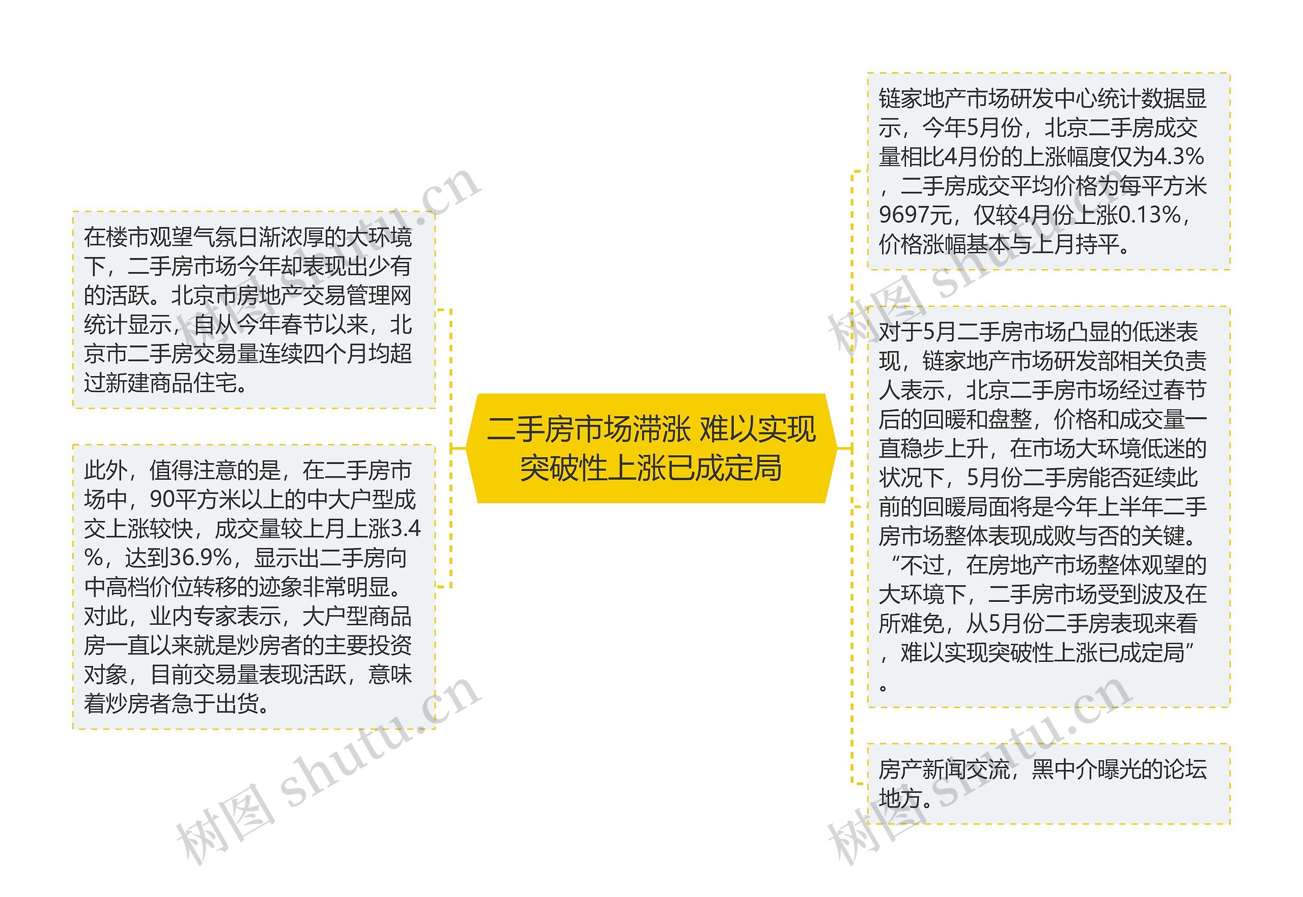 二手房市场滞涨 难以实现突破性上涨已成定局 二手房市场滞涨 难以实现突破性上涨已成定局