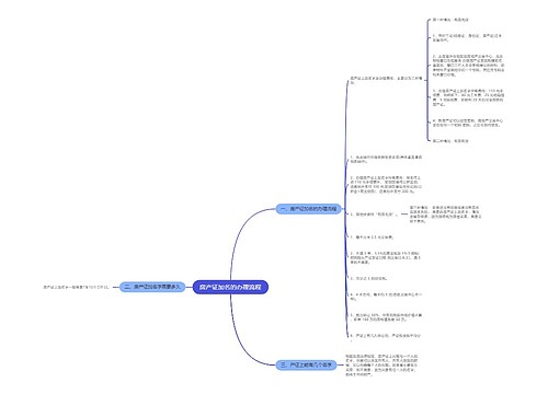 房产证加名的办理流程