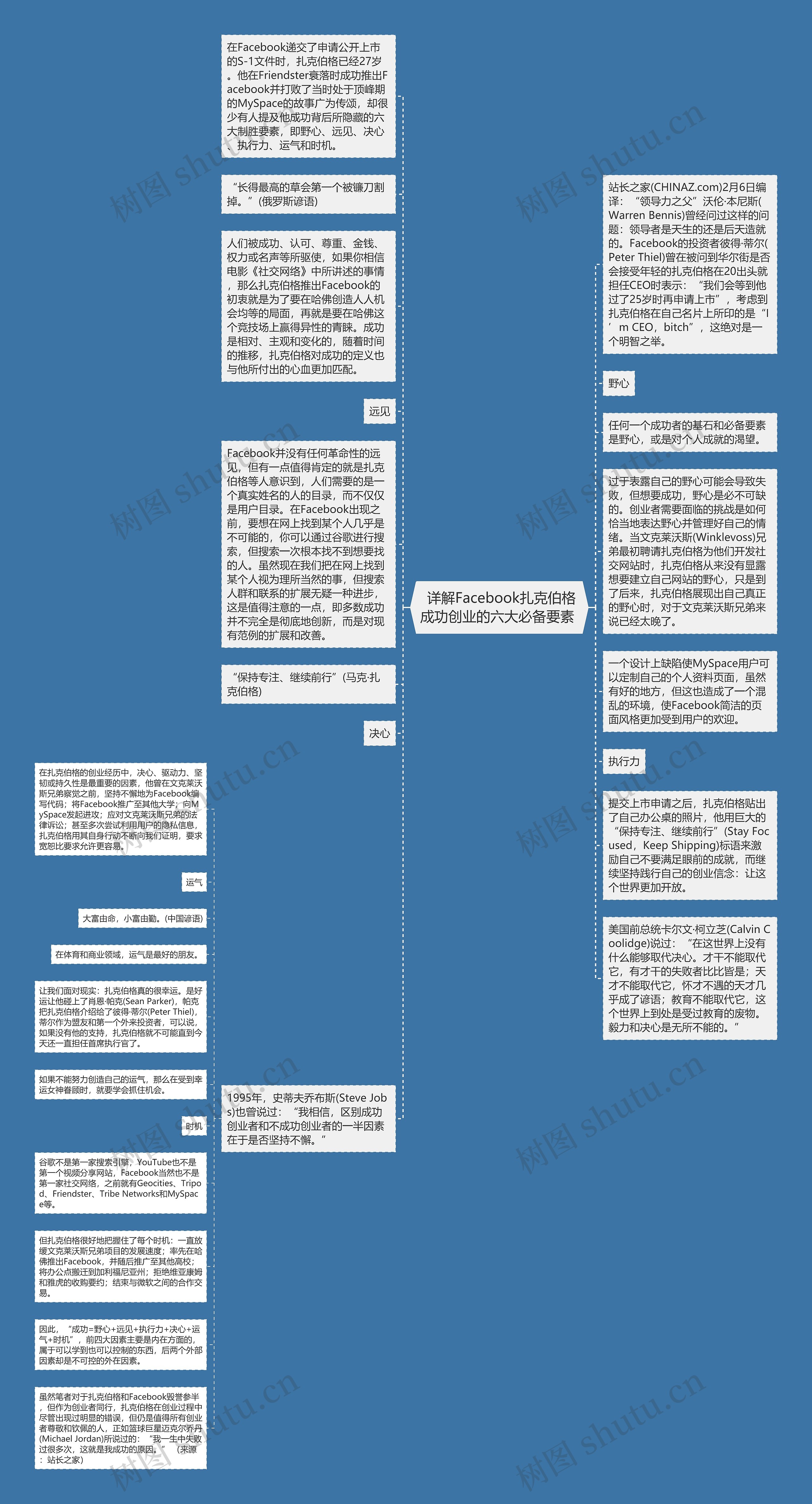  详解Facebook扎克伯格成功创业的六大必备要素 思维导图