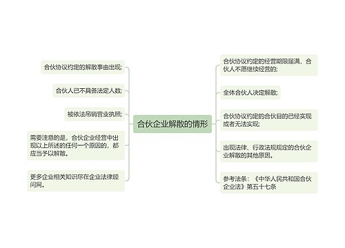 合伙企业解散的情形