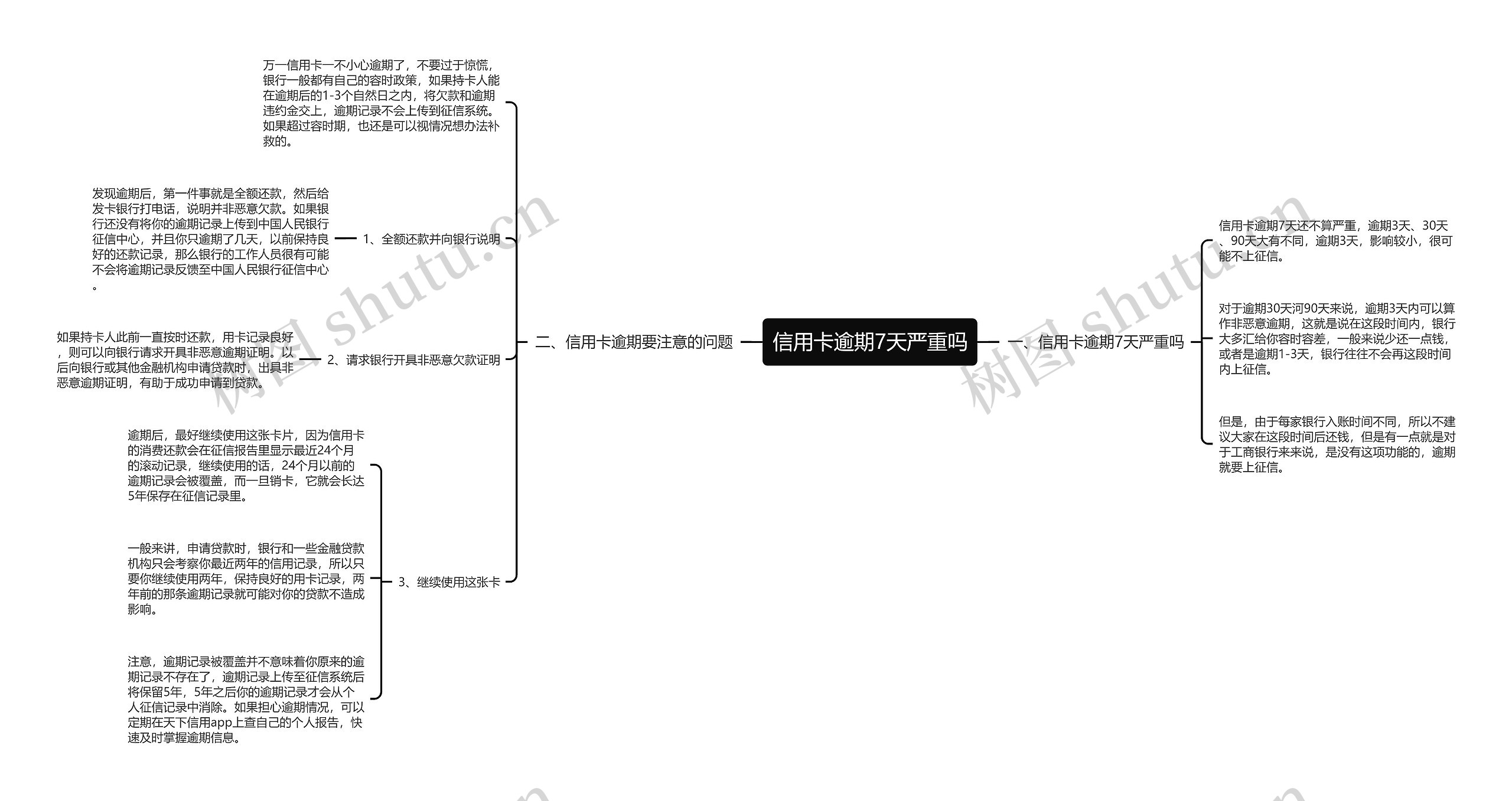 信用卡逾期7天严重吗思维导图