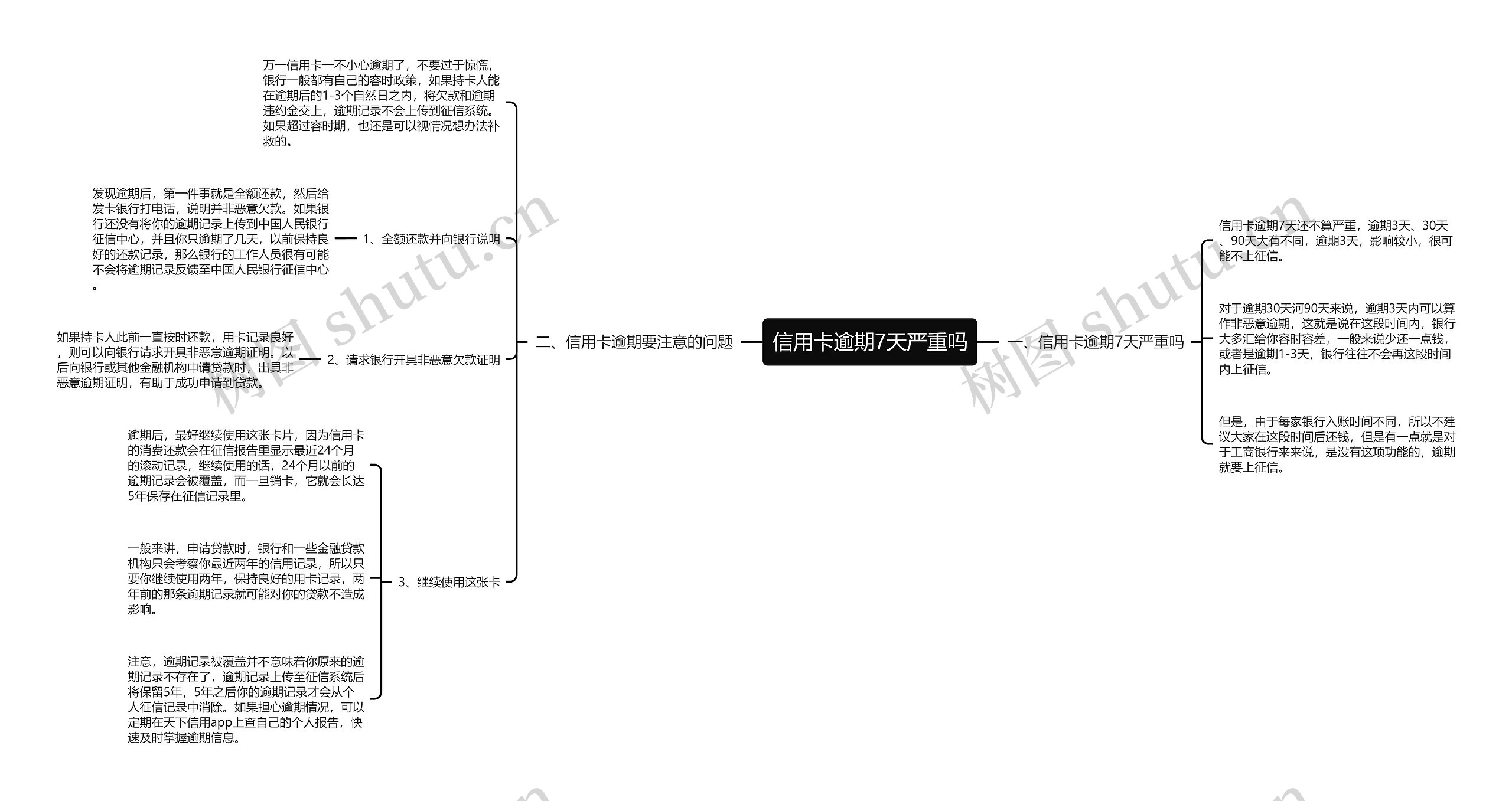 信用卡逾期7天严重吗 信用卡逾期7天严重吗