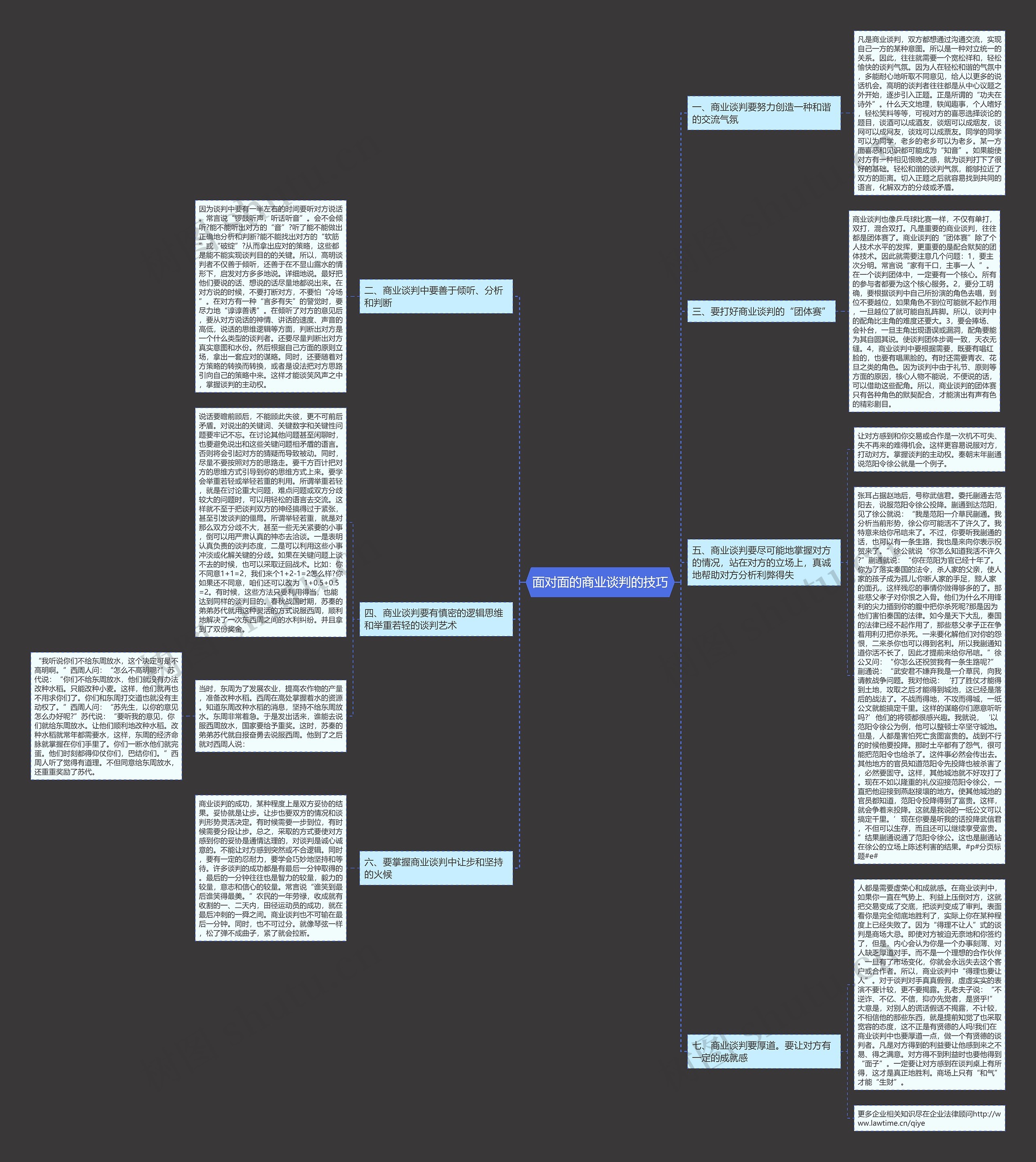 面对面的商业谈判的技巧思维导图