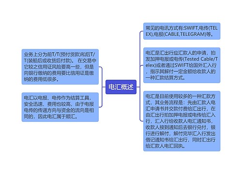 电汇概述