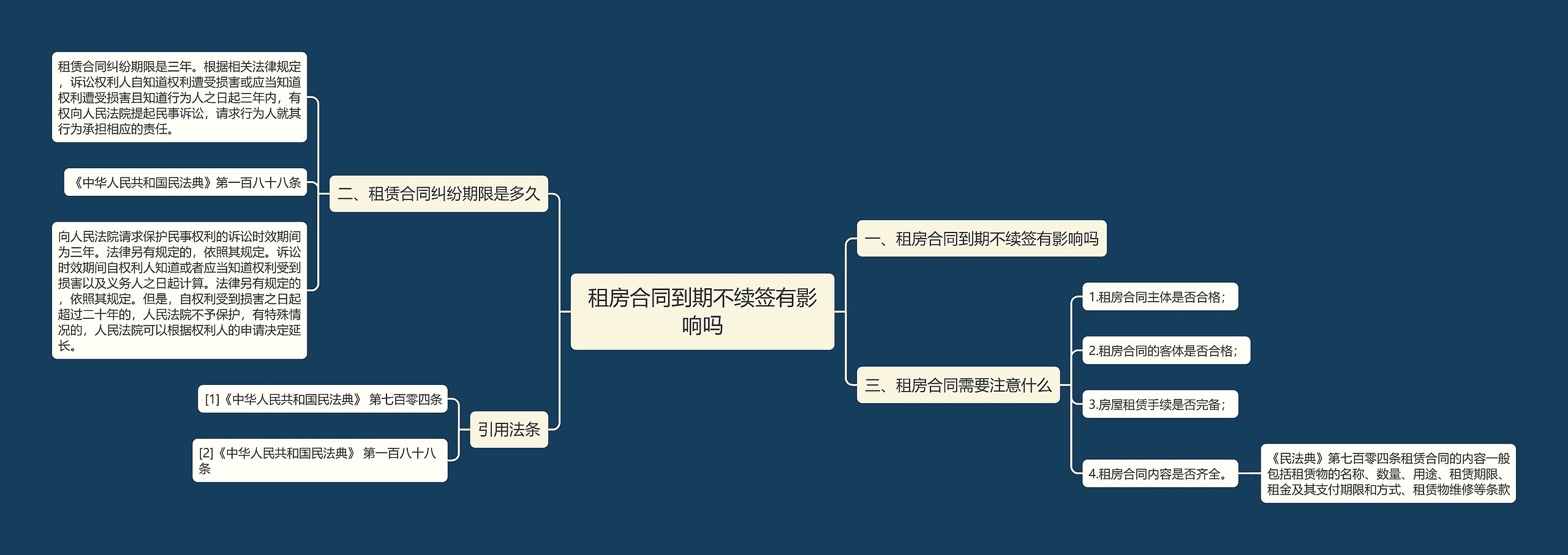 租房合同到期不续签有影响吗