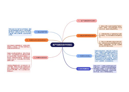 破产和解的条件有哪些