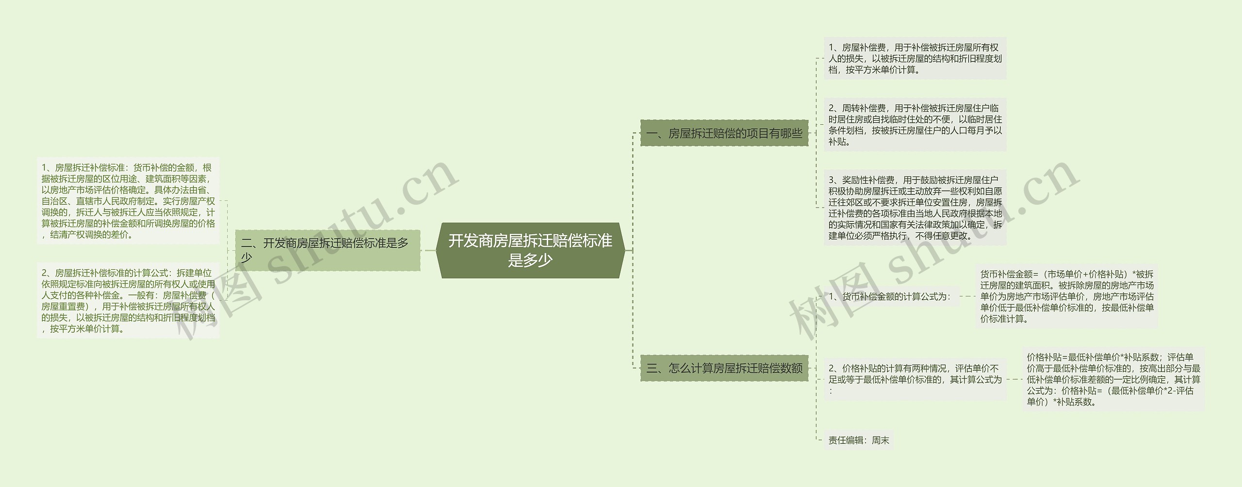 开发商房屋拆迁赔偿标准是多少