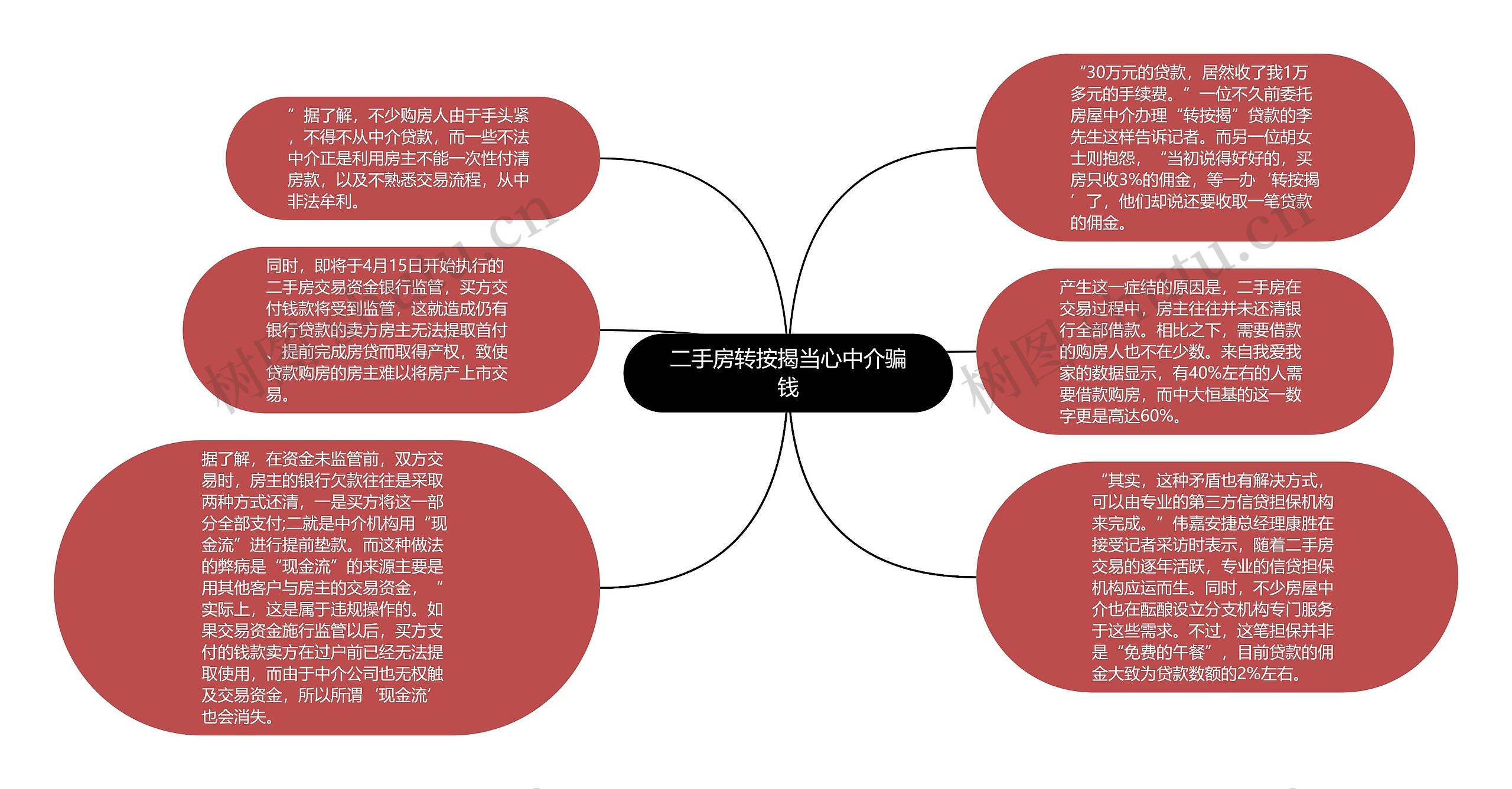 二手房转按揭当心中介骗钱