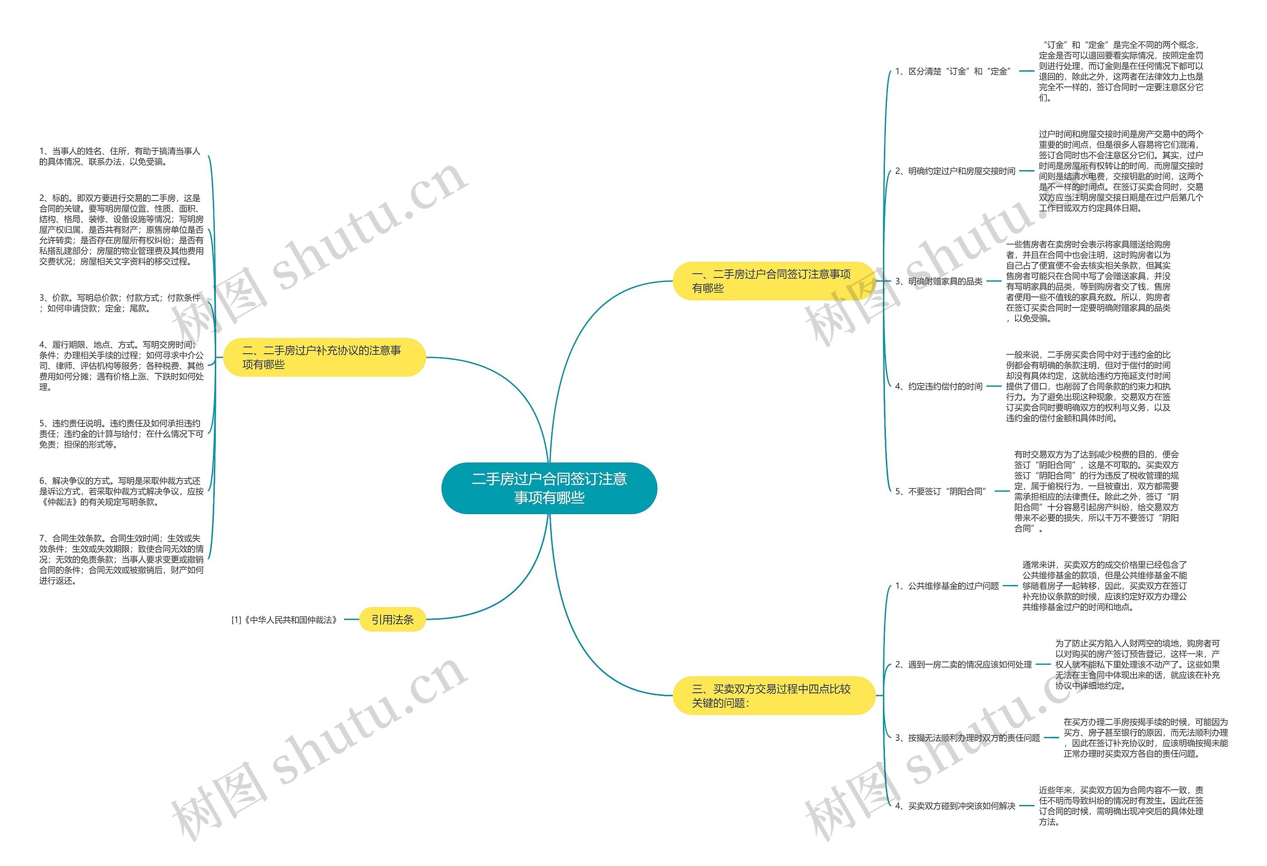 二手房过户合同签订注意事项有哪些 二手房过户合同签订注意事项有哪些
