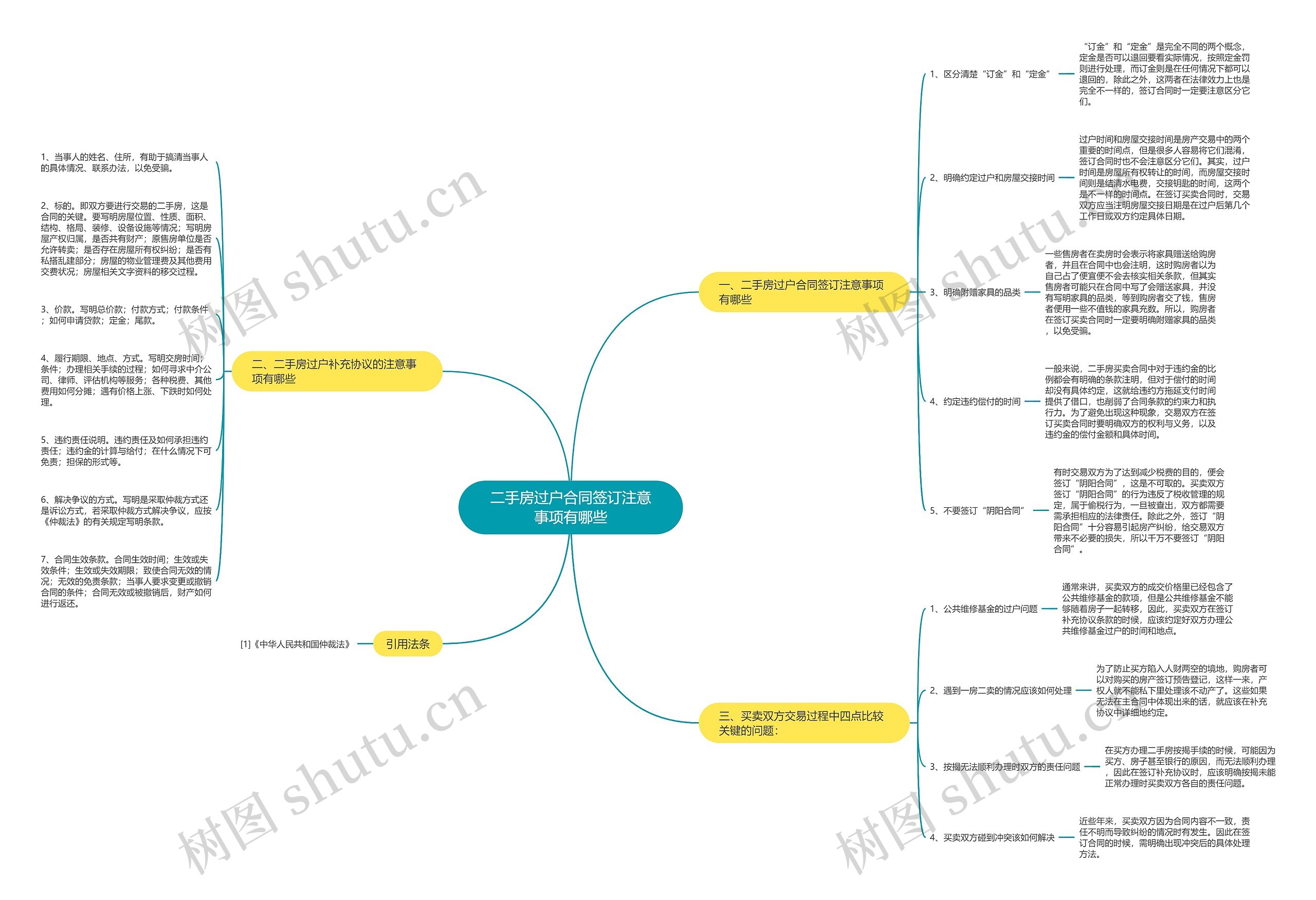 二手房过户合同签订注意事项有哪些思维导图