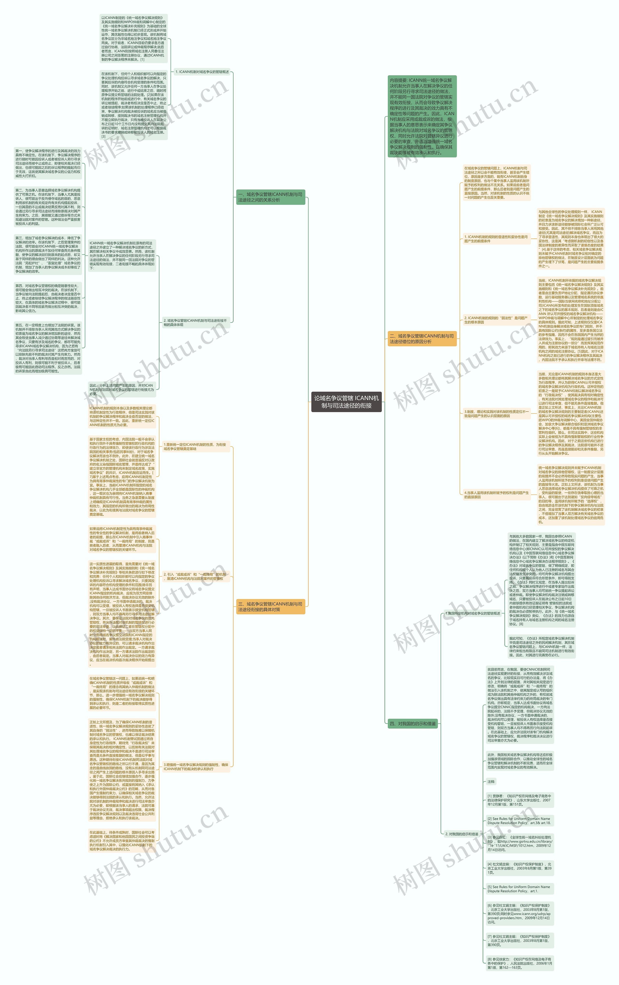 论域名争议管辖 ICANN机制与司法途径的衔接思维导图