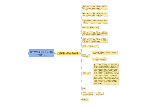 二手房买卖合同纠纷起诉状如何写