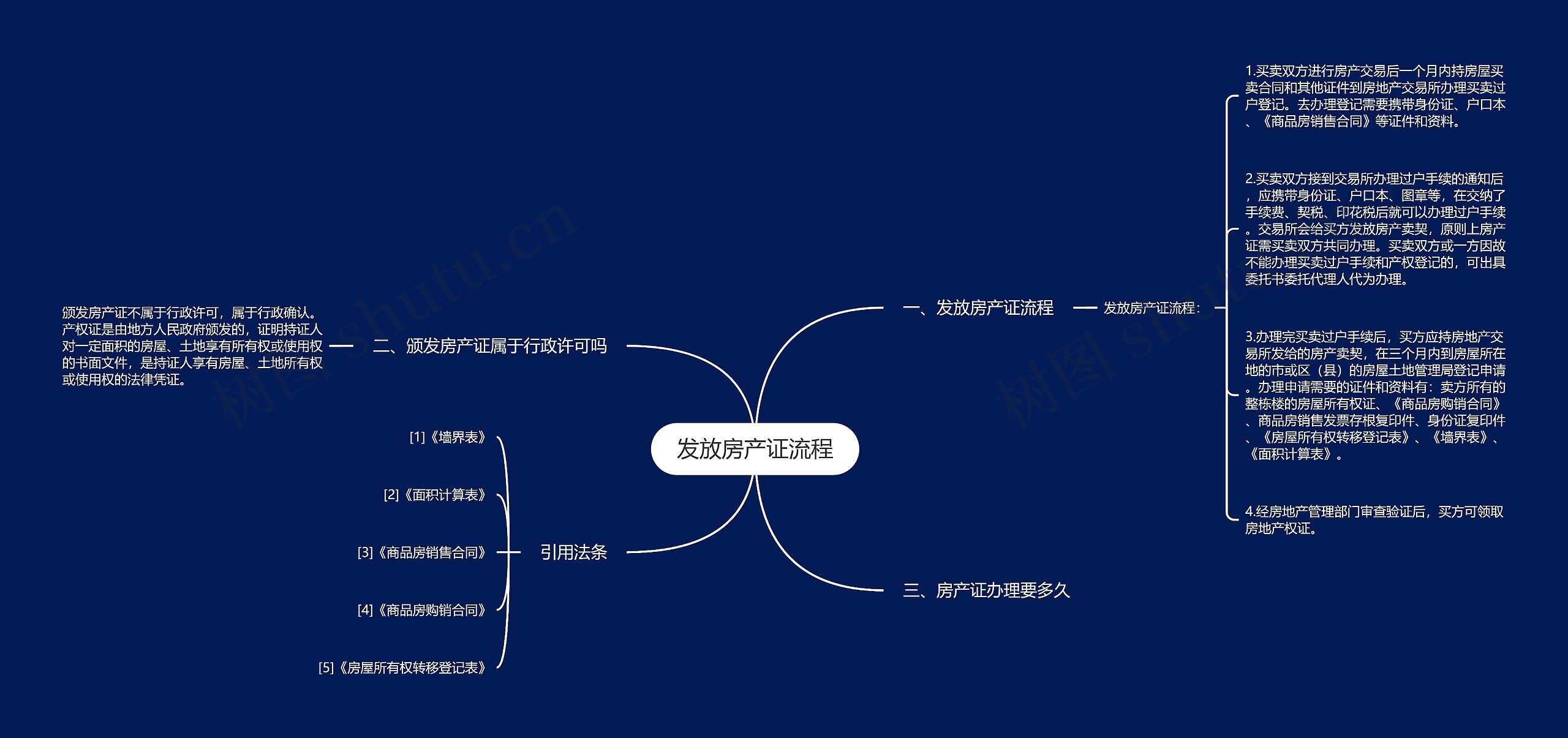 发放房产证流程思维导图