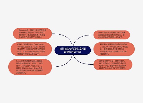  微软被控专利侵权 案件待审双方各执一词 