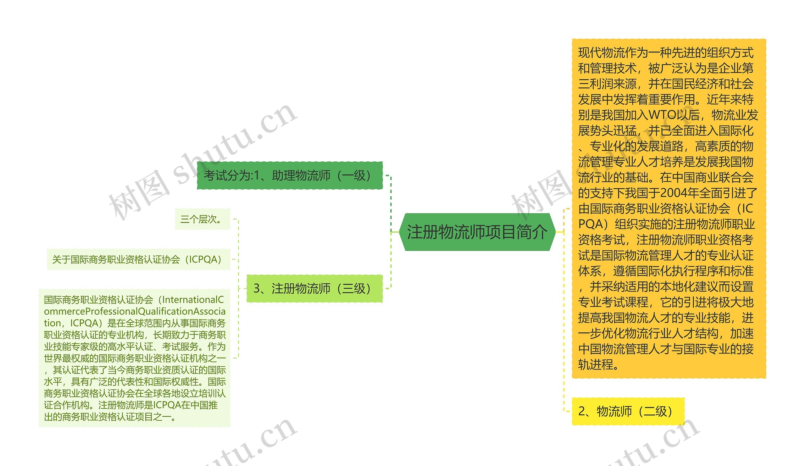 注册物流师项目简介