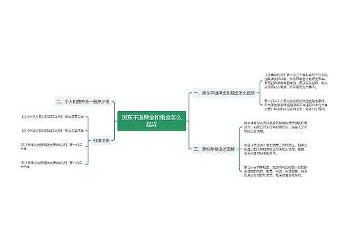 房东不退押金和租金怎么起诉